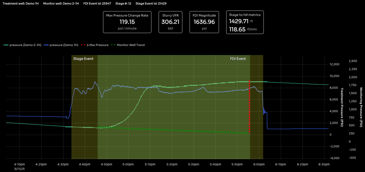 FDai automated FDI detection view showing predicted pressure response and event metrics